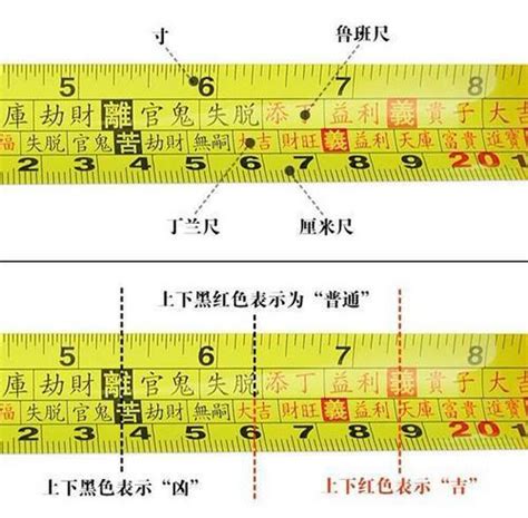 魯班尺 計算|完整風水魯班尺的正確用法尺寸明細圖解（大全）